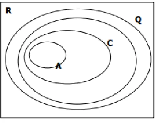 Gambar 2. Diagram Venn 