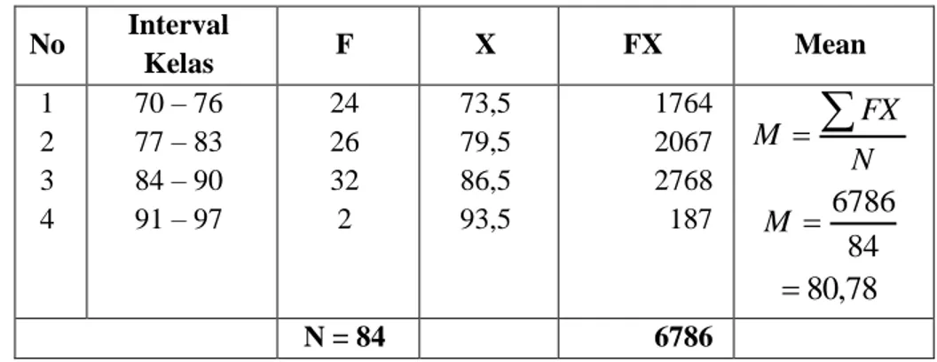 Tabel 1. Distribusi Frekuensi Skor Mean tentang Program Amjex 