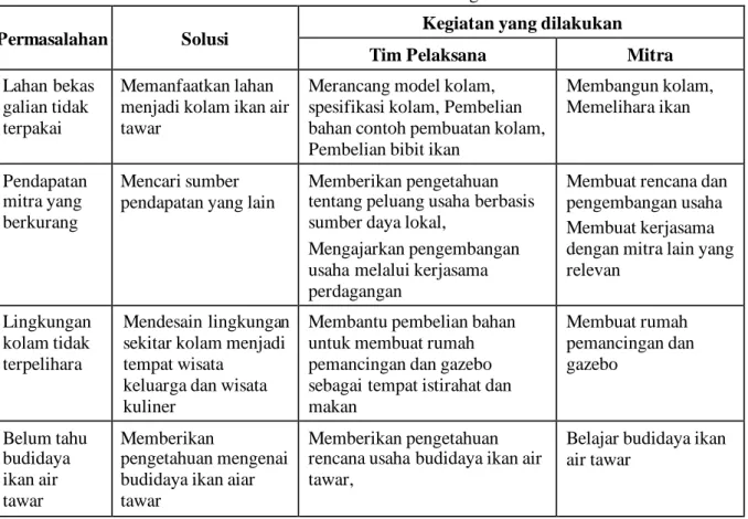 Tabel 1. Metode Pelaksanaan Kegiatan 
