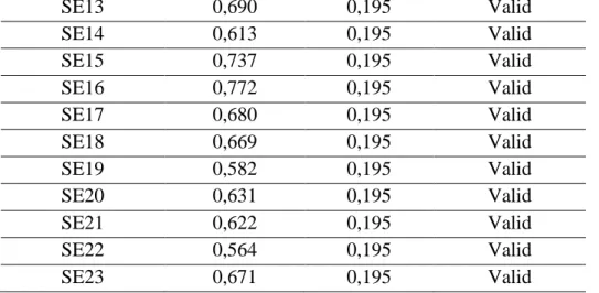 Tabel 4.5. Uji Reliabilitas Data 