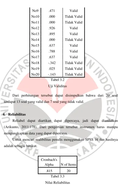 Tabel 3.2 Uji Validitas 