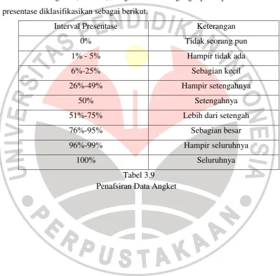 Penafsiran Data AngketTabel 3.9  