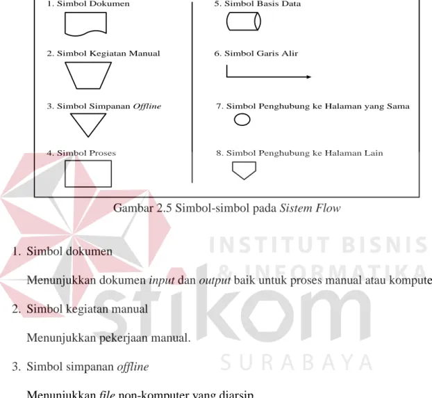 Gambar 2.5 Simbol-simbol pada Sistem Flow  
