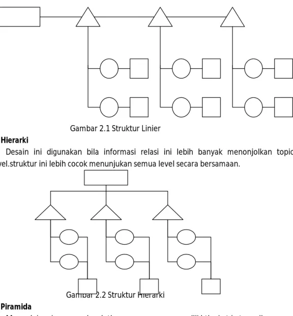 Gambar 2.1 Struktur Linier  2.4.2 Struktur Hierarki 