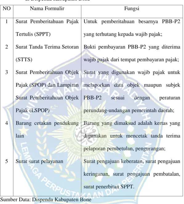 Tabel 4.4. Formulir pelayan PBB-P2 yang digunakan dalam pengelolaan PBB-P2  di Dispenda Kabupaten Bone 