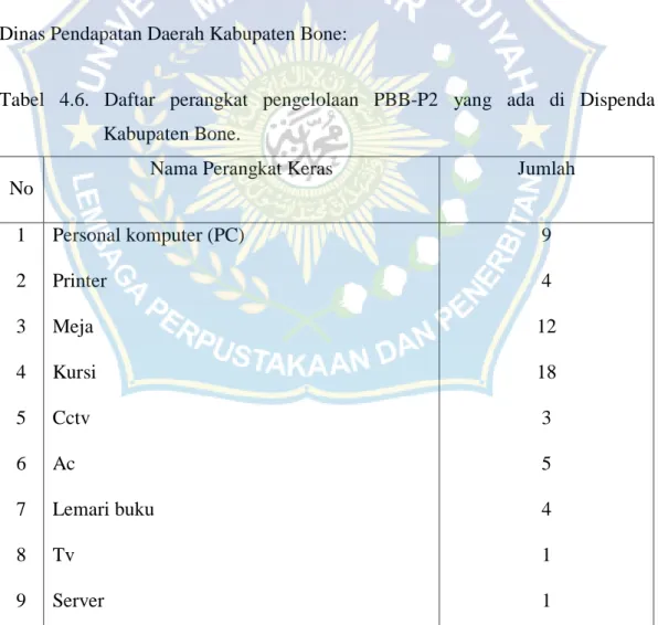 Tabel 4.6.  Daftar  perangkat pengelolaan PBB-P2 yang ada di Dispenda  Kabupaten Bone