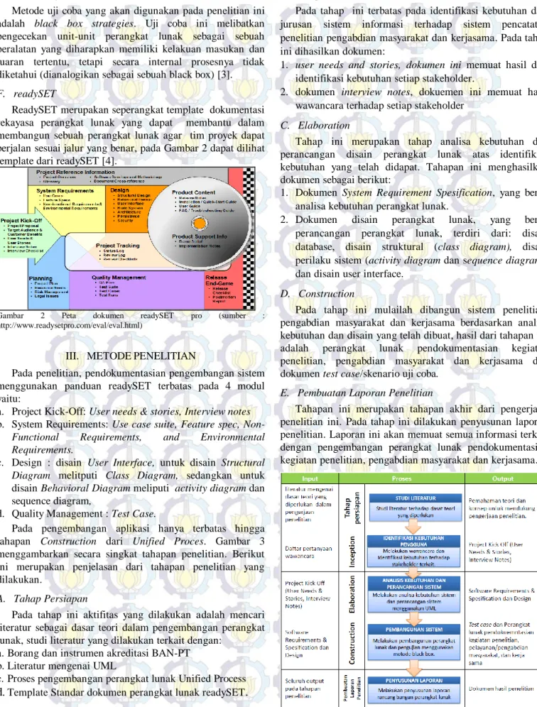 Gambar  2  Peta  dokumen  readySET  pro  (sumber  :  http://www.readysetpro.com/eval/eval.html) 