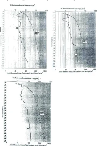 TABEL KORELASI NILAI YOUNG MODULUS  DAN CPT  (SUMBER : POULOS, 1992)
