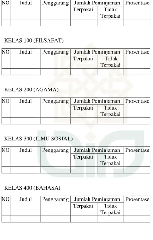 TABEL PENYAJIAN DATA 