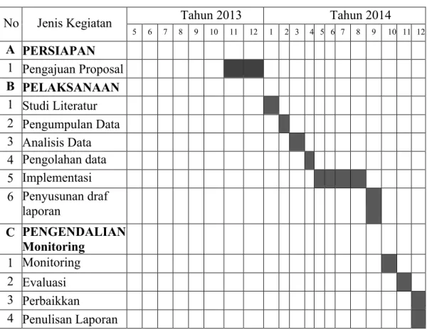 Tabel 3. Jadwal Kegiatan 