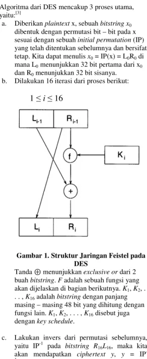 Gambar 1. Struktur Jaringan Feistel pada  DES 
