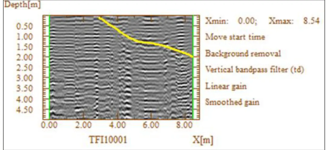 Gambar  3  adalah  hasil  pengolahan  data  yang  menunjukkan  kedalaman  penetrasi gelombang elektromagnetik 5 m ke bawah permukaan