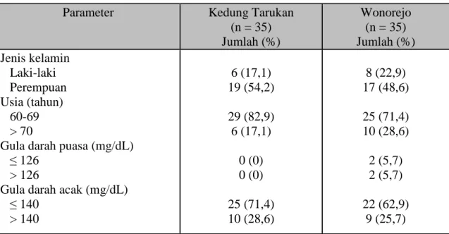 Tabel V.2   Data  partisipasi  anggota  Posyandu  Lansia  penderita  Diabetes  Melitus  pada  pemeriksaan kesehatan oleh mitra kader yang sudah dilatih 