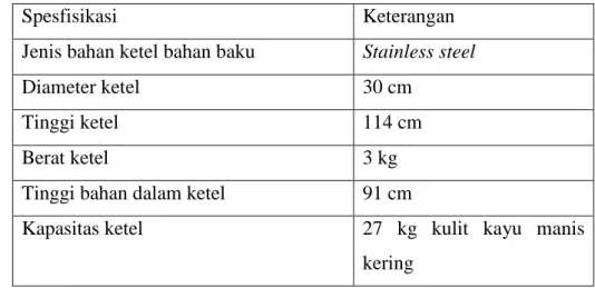 Tabel 13.  Spesifikasi alat penyulingan