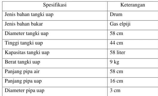 Tabel 14.  Spesifikasi alat pemanas