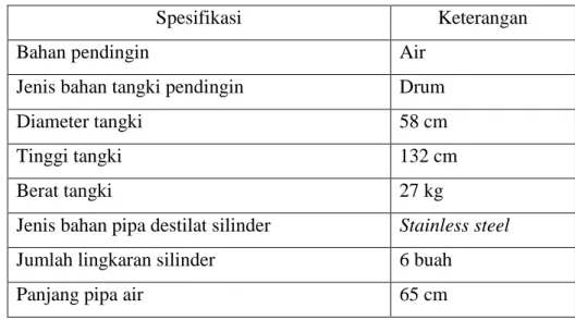 Tabel 15.  Spesifikasi alat pendingin