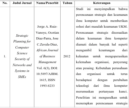 Tabel 1.1 State of Art 