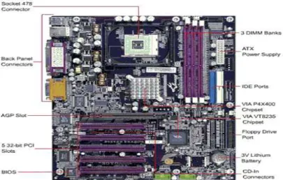 Gambar 2.1: Motherboard 