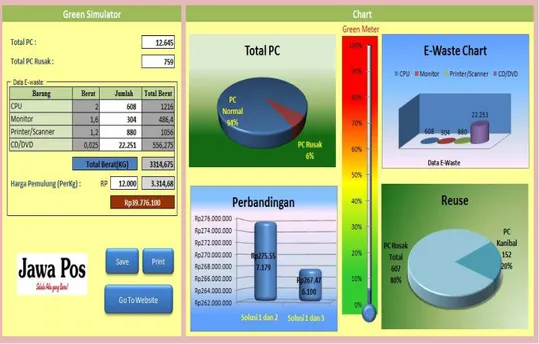 Gambar 2: User Interface Green Simulator  Sumber: Hasil Penelitian (2012)