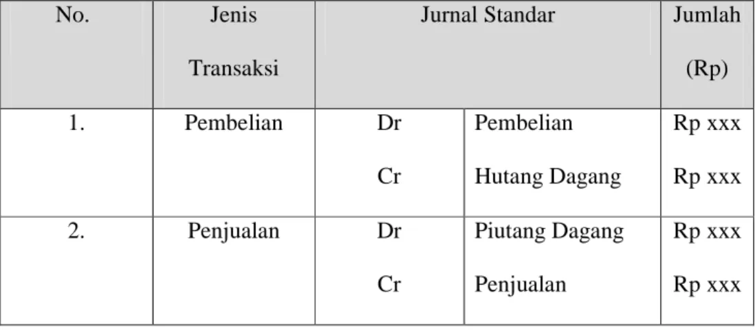 Tabel 2.5: Contoh Tabel Jurnal Standar 