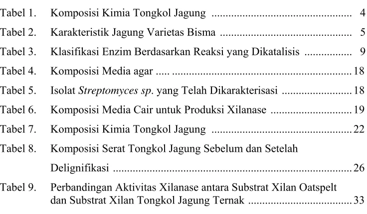 Tabel 1. Komposisi Kimia Tongkol Jagung .................................................