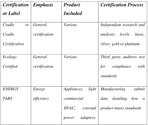 Tabel 2.1 Beberapa Ecolabel yang Didaftar Ecolabeling.org 