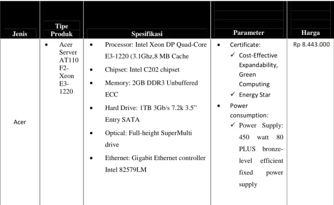 Tabel 1.1: pembahasan tipe green Server 