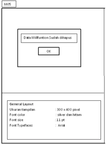 Gambar 3-27. Antarmuka Message Dengan Kode M06 