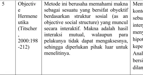Tabel 2 :  Ragam Metode Analisis Naskah Paradigmatik