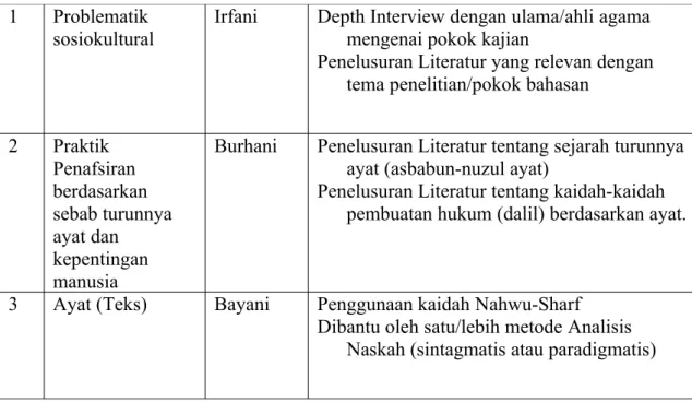 Tabel 8. Dua Metode Analisis Naskah Kuantitatif
