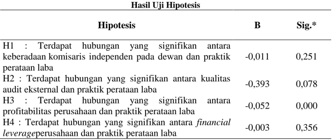 Tabel 5  Hasil Uji Hipotesis 