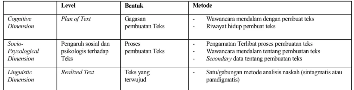 Tabel 5. Dua Metode Analisis Naskah Kuantitatif 