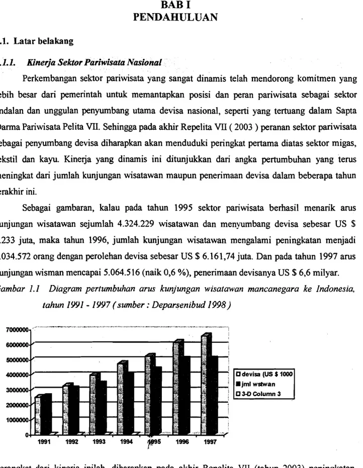 Gambar  1.1  Diagram  pertumbuhan  arus  kunjungan  wisatawan  mancanegara  ke  Indonesia,  tahun 1991 - 1997 (sumber: Deparsenibud 1998) 