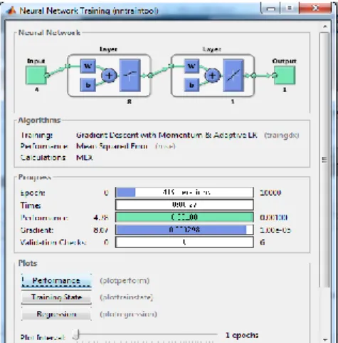 Gambar 2. Data Training Dengan Model Arsitektur 4-8-1 