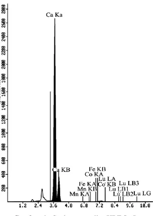 Tabel 2. Hasil analisis XRF stasiun II 