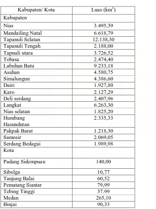 Tabel 4.1 Luas Kabupaten/kota Sumatera Utara