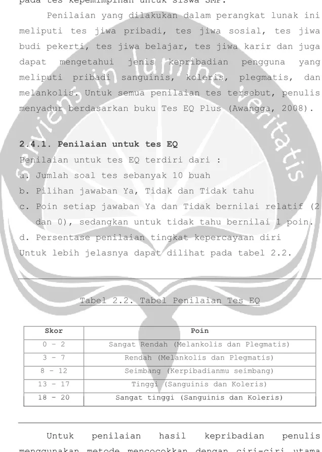 Tabel 2.2. Tabel Penilaian Tes EQ