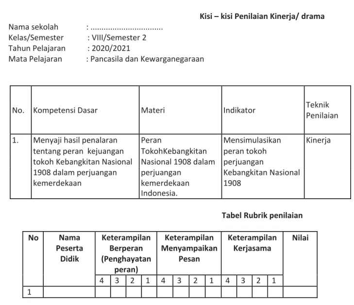 Tabel Rubrik penilaian 