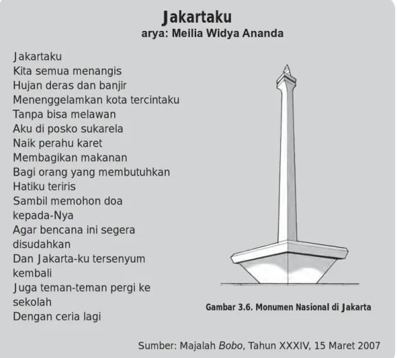 Gambar 3.6. Monumen Nasional di Jakarta