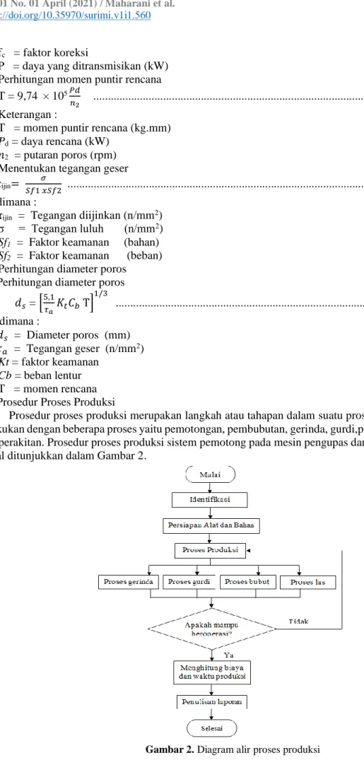 Gambar 2. Diagram alir proses produksi