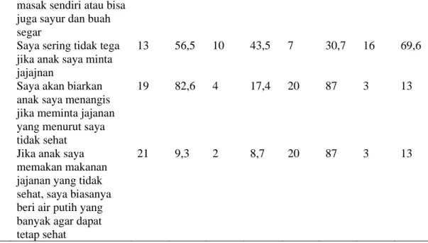 Tabel  4  Distribusi  Sikap  Ibu  Dalam  Memberikan  Jajanan  Pada  Anak  Di  TK  Baiturrahim Jambi 