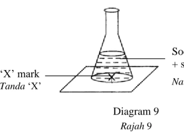 Diagram 9  Rajah 9