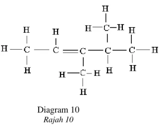 Diagram 10  Rajah 10 