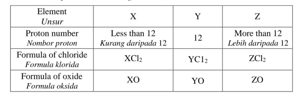 Table 4  Jadual 4  Which statement is correct? 
