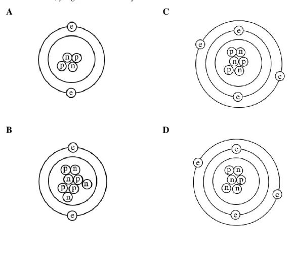 Diagram 1  Rajah 1 