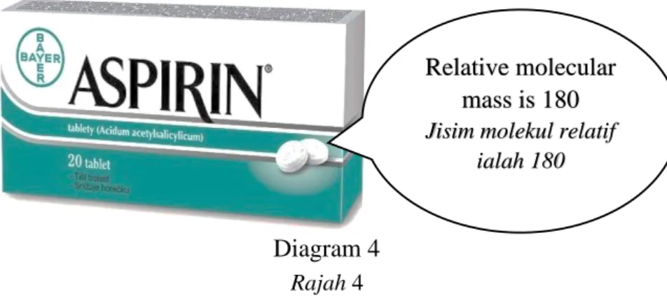 Diagram 4  Rajah 4 
