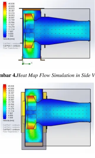 Gambar 5. Heat Map Flow Simulation in Up View 