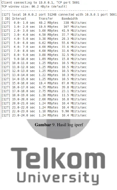 Gambar 9. Hasil log iperf 