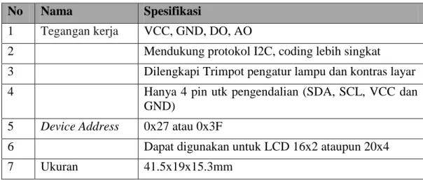 Gambar 2.4 Module I2C 
