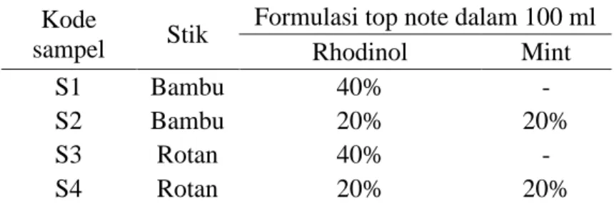Tabel 3 Formulasi dan jenis stik untuk uji hedonik  Kode 